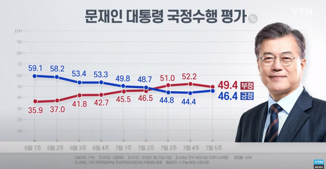 리얼미터 제공.