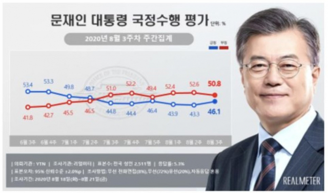 리얼미터 제공