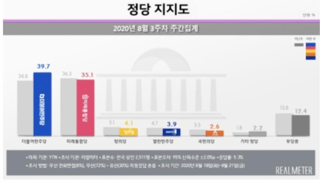 리얼미터 제공