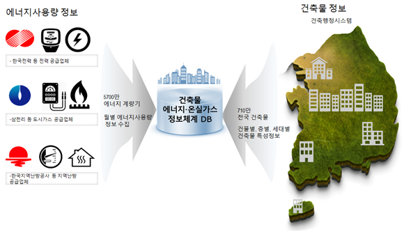 민간이 탄소배출권 거래에 참여할 수 있는 기반이 마련됐다. 국토교통부 제공.