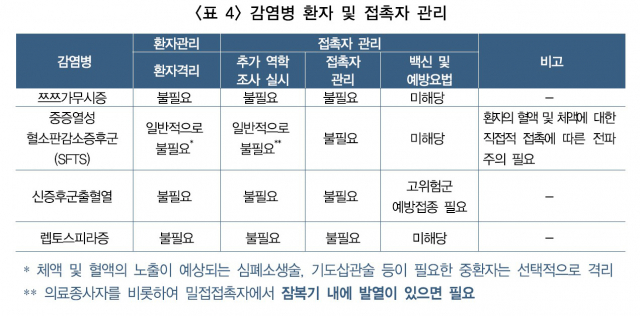 권기태 칠곡경북대병원 감염내과 교수