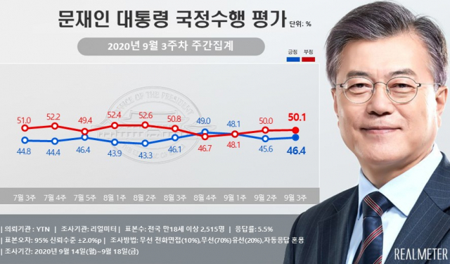 리얼미터 제공