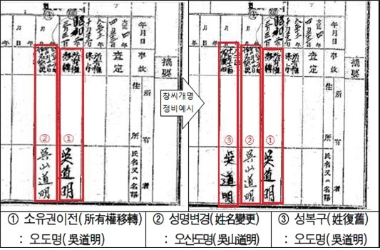 정부는 지난 6월부터 전국 17개 광역시도와 함께 