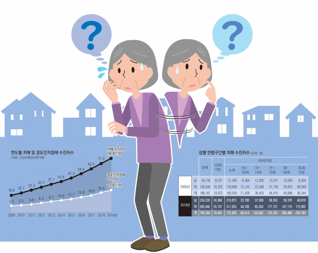 박능후 보건복지부 장관이 21일 서울 중구 대한상의 국제회의장에서 열린 제13회 치매 극복의날 행사에서 기념사를 하고 있다. 연합뉴스