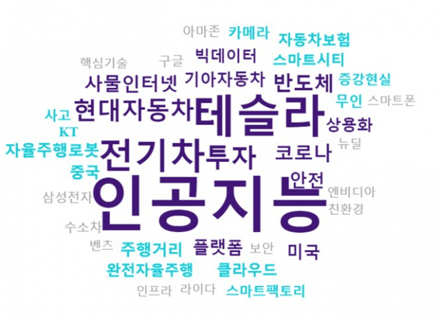 모빌리티 5대 핵심 키워드 - 자율주행