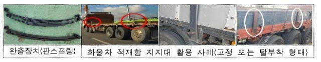 국토부가 경찰, 지자체와 손잡고 화물차 적재함 불법장치 단속을 강화한다. 국토부 제공.