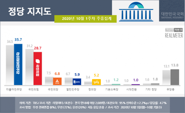 리얼미터 제공