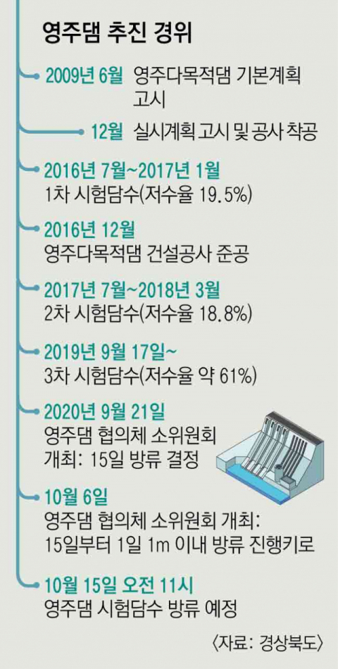 담수 전 자연상태의 영주댐 전경. 경북도 제공