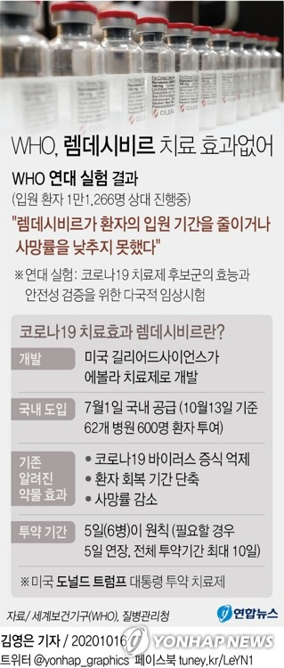 15일(현지시간) 로이터통신 보도에 따르면 미국 제약회사 길리어드사이언스의 항바이러스제 