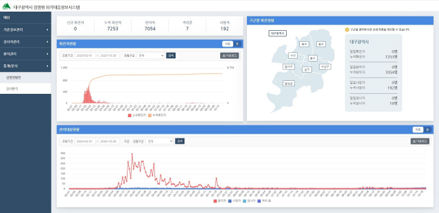 대구형 코로나19 환자 관리 시스템 화면 캡처. 대구시 제공