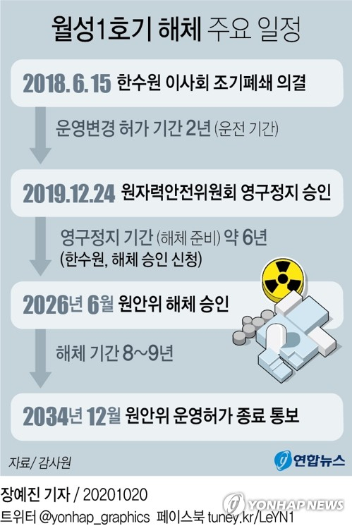 감사원이 20일 