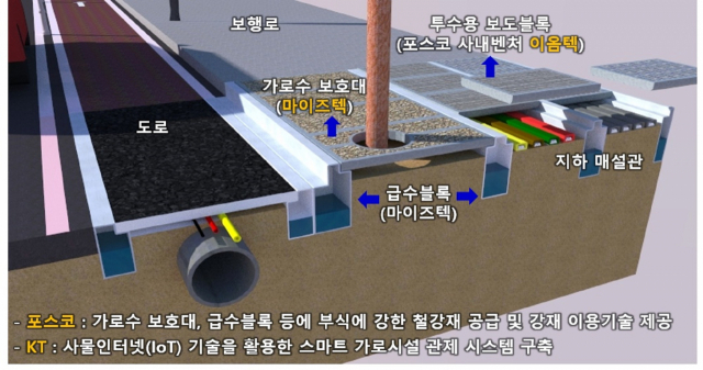 포스코-KT-마이즈텍이 손잡고 구축 예정인 스마트 가로시설. 포스코 제공