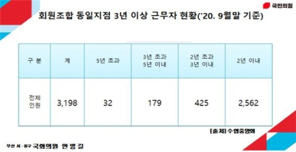 안병길 국민의힘 의원실 제공.