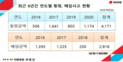 안병길 국민의힘 의원실 제공.