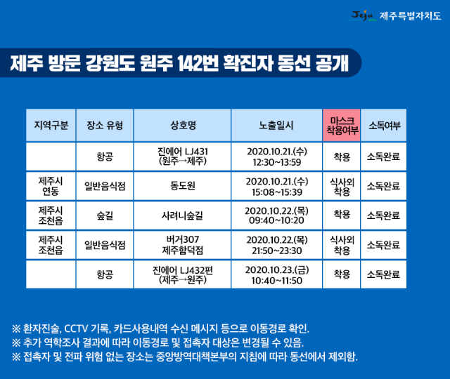 원주 142번 확진자 제주도 동선 공개. 제주특별자치도 공식 블로그