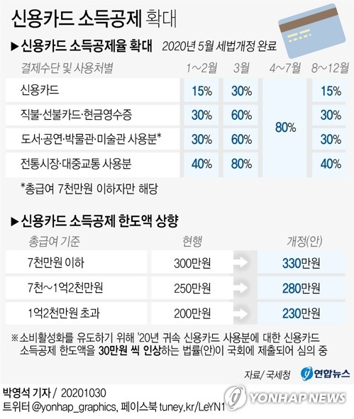 근로자가 올해분 연말정산 세액을 미리 알아보고 