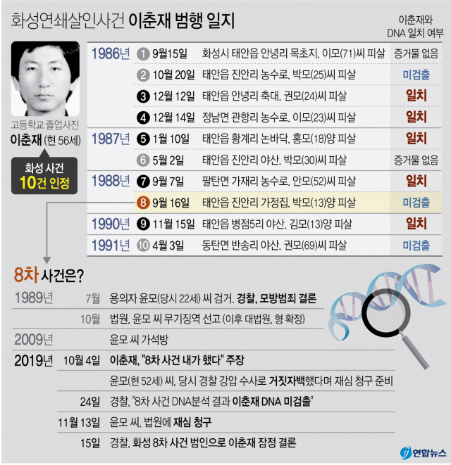 화성연쇄살인사건 이춘재 범행 일지. 연합뉴스