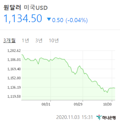 네이버 환율 제공.