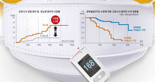 문준성 영남대병원 내분비대사내과 교수