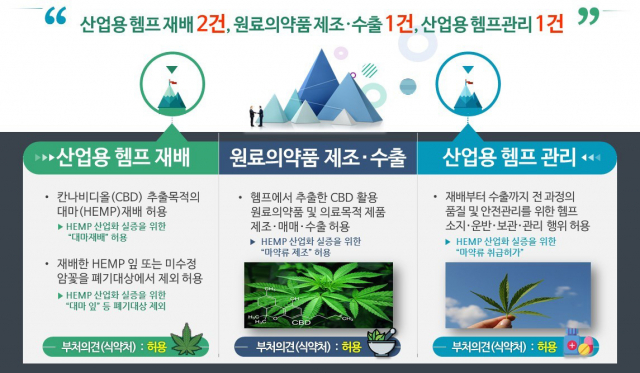 특구사업 3대 전략목표