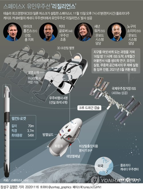 미국의 우주탐사 기업 스페이스X가 16일 오전 9시 27분(한국시간, 현지시간 15일 오후 7시 47분) 우주비행사 4명을 국제우주정거장(ISS)으로 쏘아 올렸다. 연합뉴스 연합뉴스