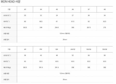 로디오 포지드 아이언 스펙. 로디오 포지드 제공