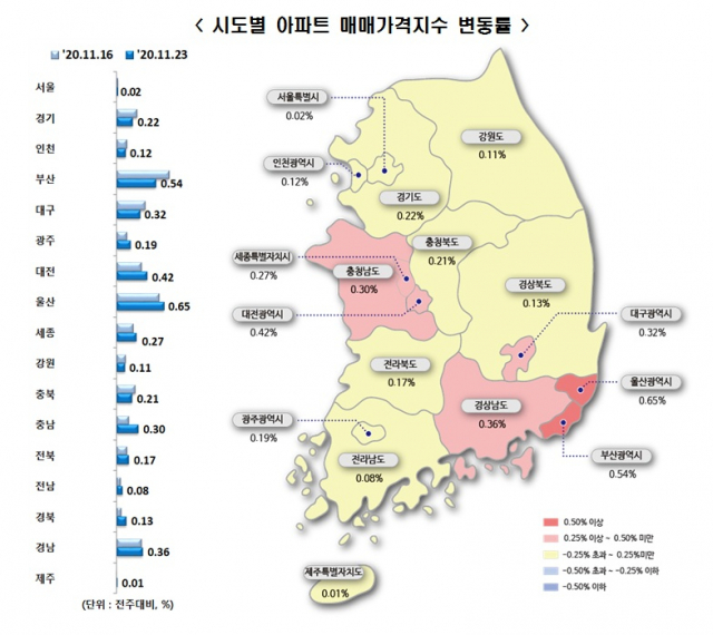 전국 아파트가격 변동률