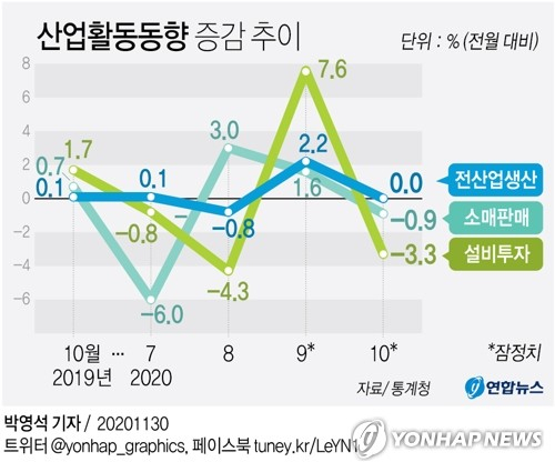 통계청이 30일 발표한 