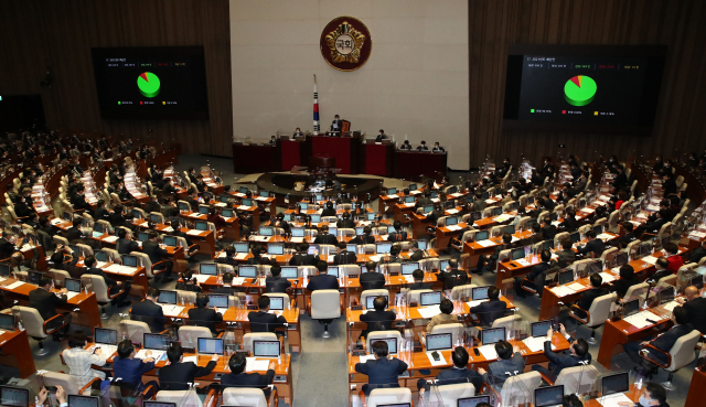 2일 국회 본회의에서 558조원(정부안 대비 2조2천억원 증액) 규모의 2021년도 예산안이 통과되고 있다. 예산안이 법정 시한 이내에 처리되는 것은 국회선진화법 시행 첫해인 2014년 이후 6년 만에 처음이다. 연합뉴스