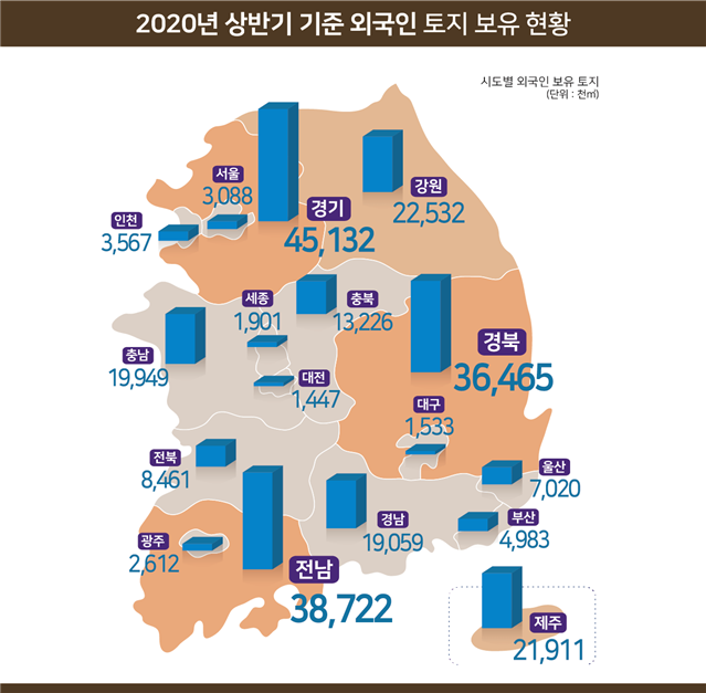 2020년 상반기 외국인 보유 토지. 국토교통부 제공.