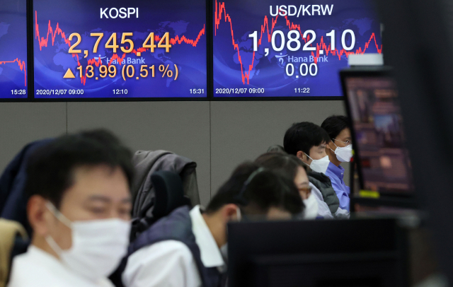 7일 오후 서울 중구 하나은행 본점 딜링룸에서 딜러들이 업무를 보고 있다. 이날 코스피 지수는 전 거래일 대비 13.99포인트 오른 2,745.44에, 코스닥은 13.12포인트(1.44%) 오른 926.88에 장을 마감했다. 원·달러 환율은 1,082.1원에 보합 마감했다. 연합뉴스