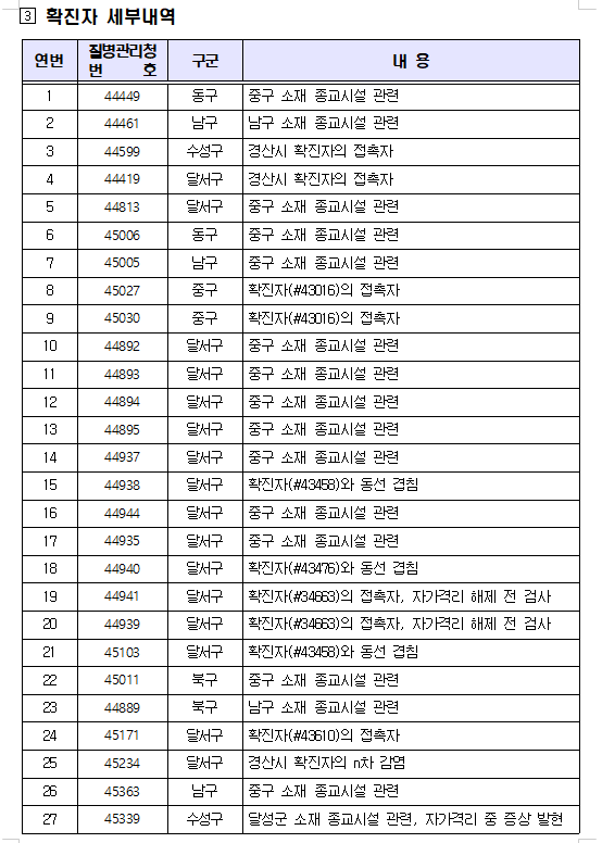 대구시 제공