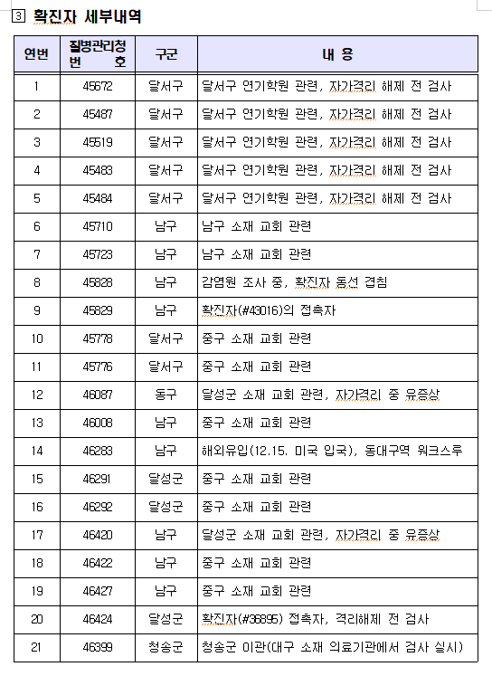 대구시 제공