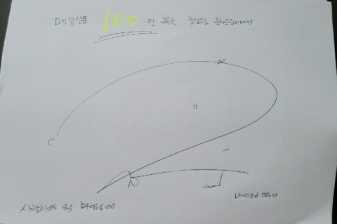 가수 러블리즈 미주가 보낸 