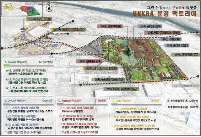 문경시 도시재생뉴딜 계획도. 국토교통부 제공.