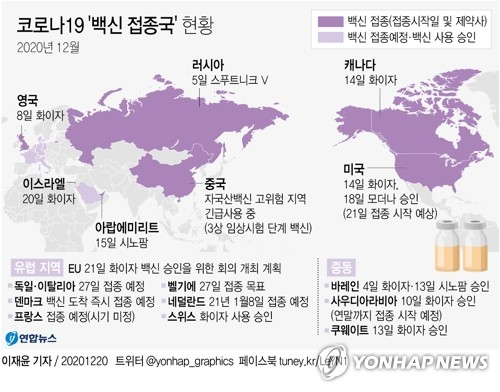 신종 코로나바이러스 감염증(코로나19)이 겨울철 기승을 부리면서 변종까지 등장한 가운데 주요국은 속속 백신 대규모 접종에 착수하고 있다. 연합뉴스 연합뉴스