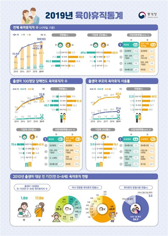 육아휴직