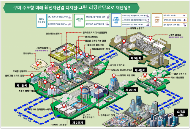 구미 스마트그린산단 조성사업 대략도