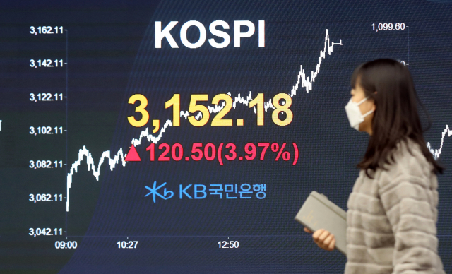 8일 코스피가 파죽지세를 멈추지 않으며 120포인트 뛰었다. 이날 코스피는 전날보다 120.50포인트(3.97%) 폭등한 3,152.18에 장을 마쳤다. 사진은 이날 장을 마친 서울 여의도 KB국민은행 딜링룸 모습. 연합뉴스