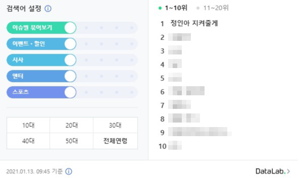 13일 오전 포털사이트 실시간 검색어 상위권에서 