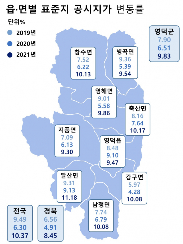 영덕 표준공시지가 상승률