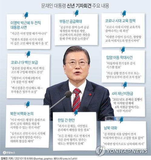 문재인 대통령은 18일 오전 10시 청와대 춘추관에서 내외신 언론을 상대로 신년 기자회견을 하고 새해 국정 구상을 밝혔다. 연합뉴스 연합뉴스