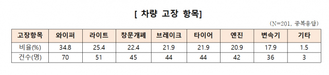 한국소비자원 제공