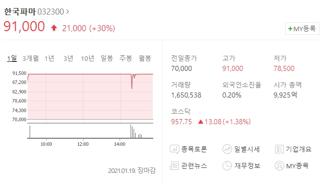 한국파마 19일 주가. 네이버 증권