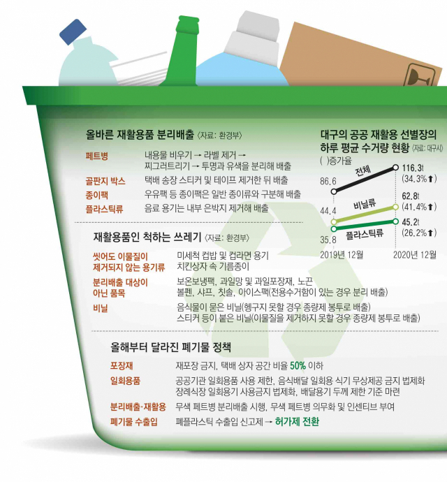 기자가 직접 시중에 판매되는 일본 수입 차 페트병, 국내 생수병, 국내 음료수 병의 라벨을 벗겨 보았다. 국내 음료수 병의 경우 라벨 벗기기가 쉽지 않았다. 이화섭 기자