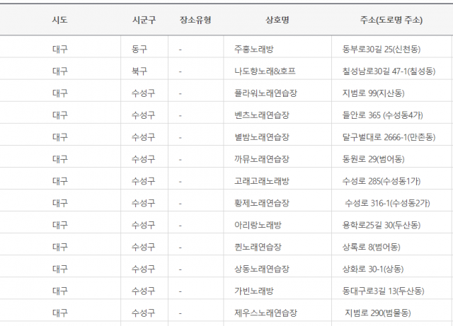 대구시가 확진자들이 다녀간 노래방의 실명을 공개했다. 대구시청 홈페이지