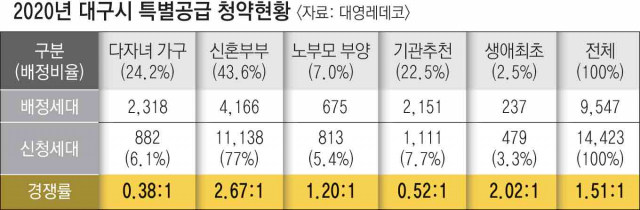 송원배 대표