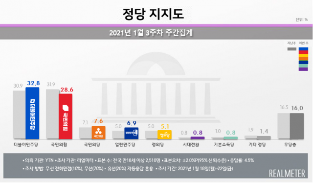 리얼미터 제공