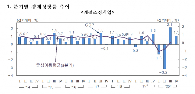 한국은행 제공