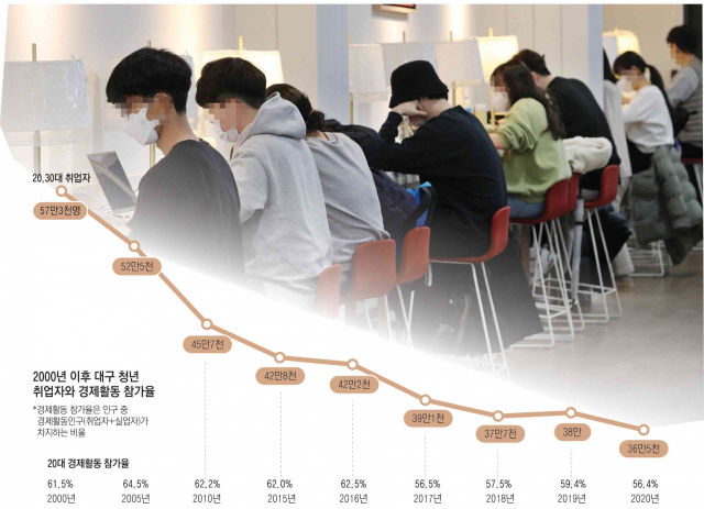 겨울방학 중인 26일 경북대학교 도서관을 찾은 학생들이 공부에 열중하고 있다. 성일권 기자 sungig@imaeil.com